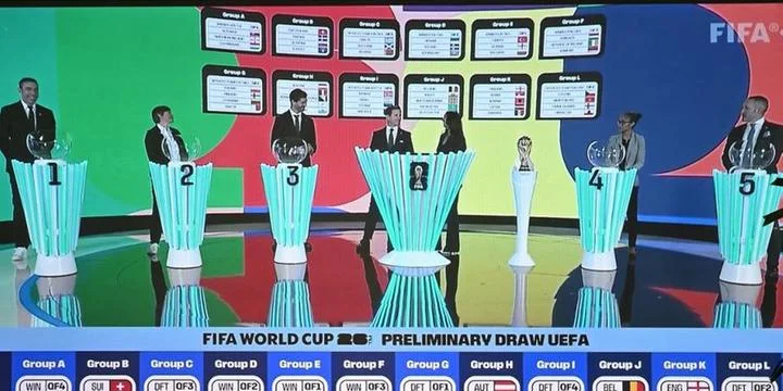 sorteio-eliminatorias-uefa-copa-do-mundo-2026 Tudo sobre as Eliminatórias Europeias para a Copa 2026