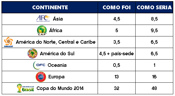 vagas-copa-do-mundo-2026-selecoes-europeias Tudo sobre as Eliminatórias Europeias para a Copa 2026