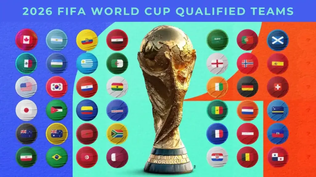 Lista de seleções classificadas para a Copa do Mundo FIFA 2026, com a divisão atual por potes para o sorteio dos grupos.